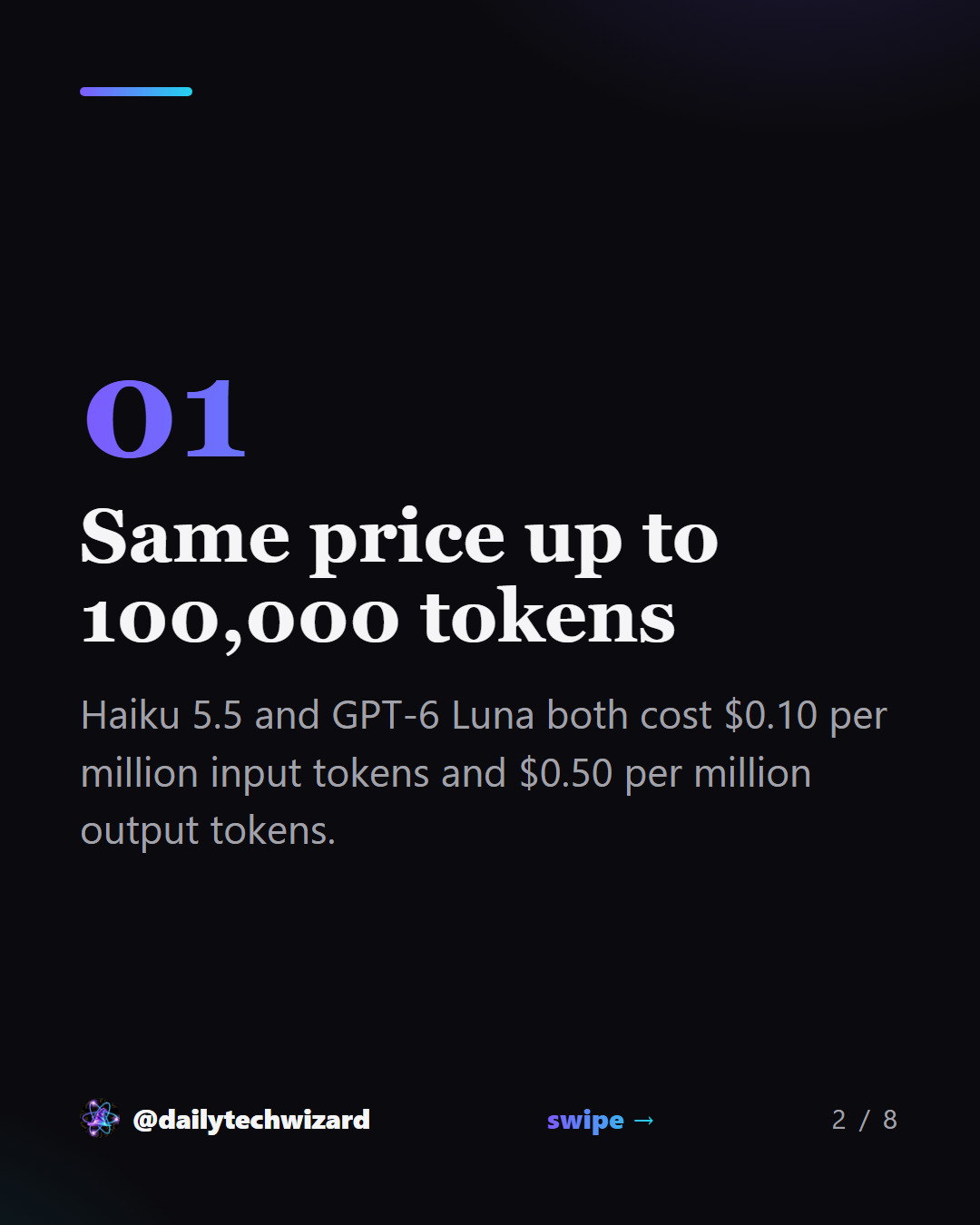 Slide 2 of 8. Same price up to 100,000 tokens Haiku 5.5 and GPT-6 Luna both cost $0.10 per million input tokens and $0.50 per million output tokens.