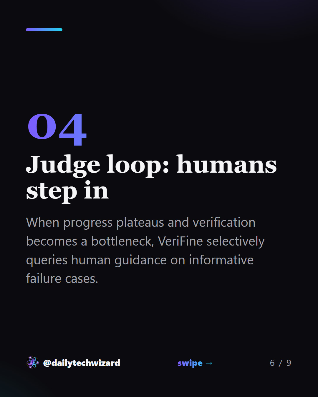 Slide 6 of 9. Judge loop: humans step in When progress plateaus and verification becomes a bottleneck, VeriFine selectively queries human guidance on informative failure cases.