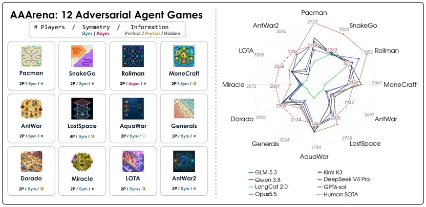 An AI agent rewrote its own game code