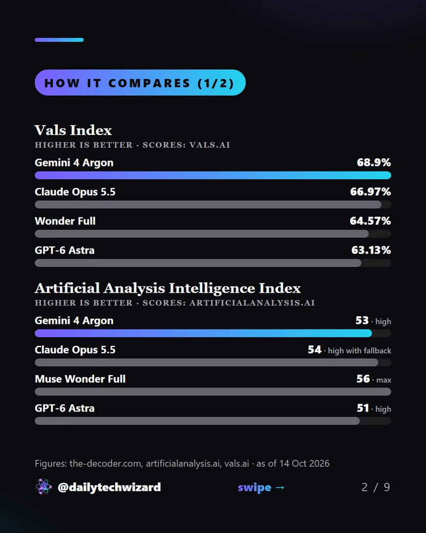 How it compares