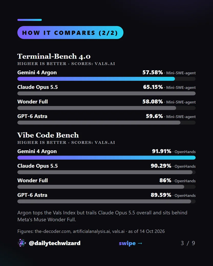 How it compares